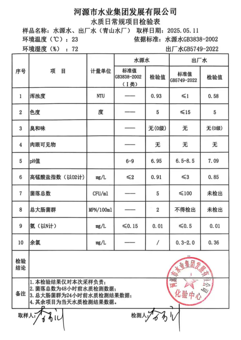 2025年5月11日水質(zhì)檢驗(yàn)報告.png