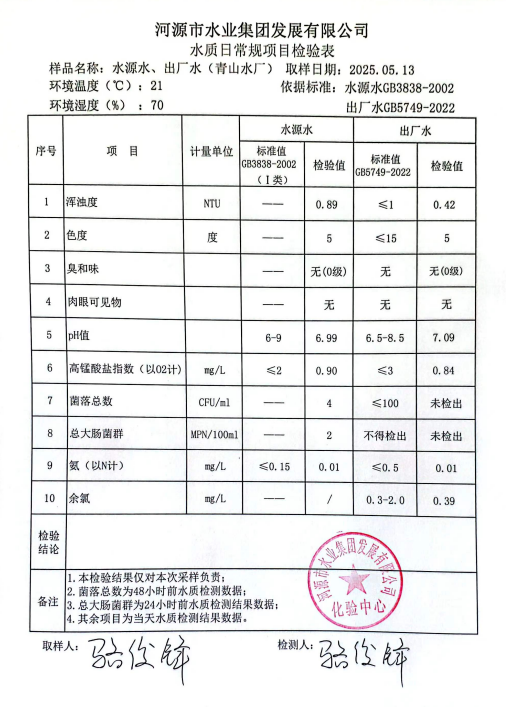 2025年5月13日水質檢驗報告.png