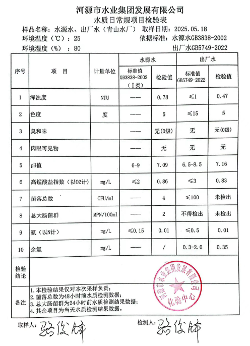 2025年5月18日水質檢驗報告.png