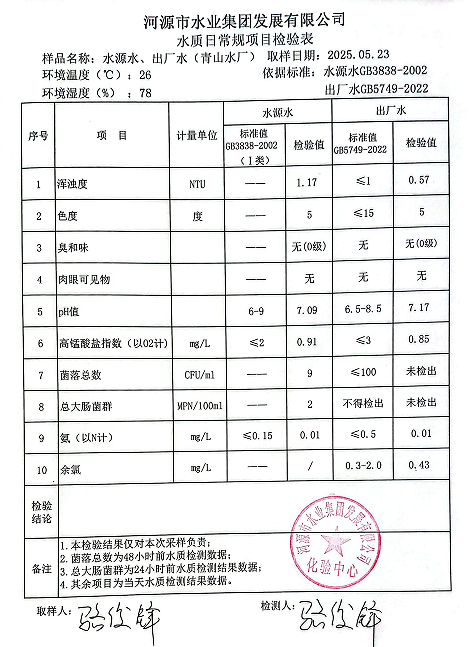 2025年5月23日水質(zhì)檢驗報告.png