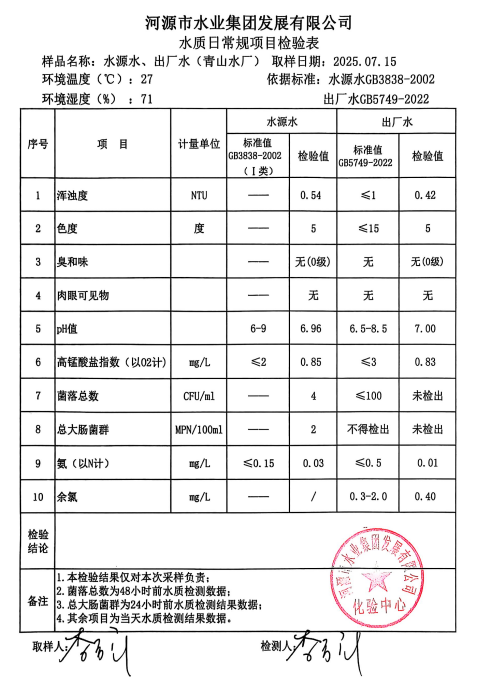 2025年7月15日水質(zhì)檢驗(yàn)報告.png